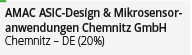 AMAC ASIC Design und Mikrosensoranwendungen Chemnitz GmbH (20%), Chemnitz, DE-INSTRUMENTS